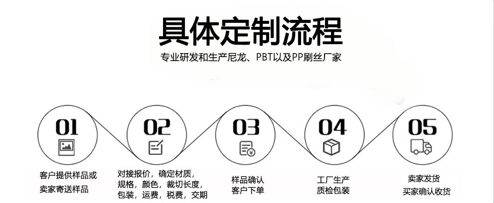 小笛视频污污污污定製流程
