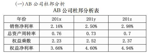 AB 公司杜邦分析表 AB 公司杜邦分析表