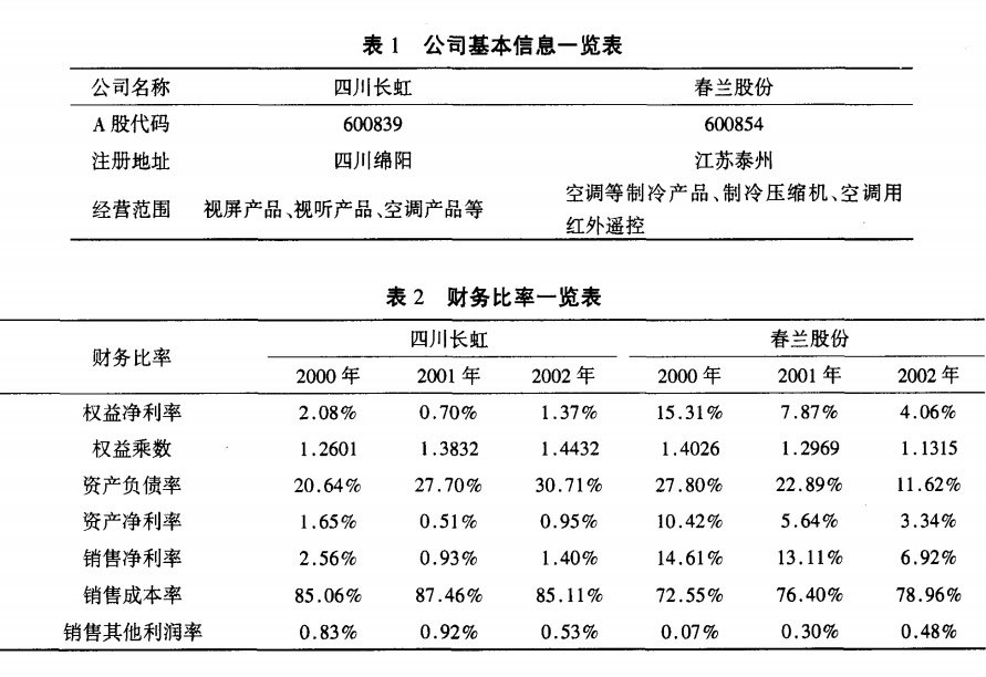 四川長虹電器股份有限公司基本信息和財務比率：